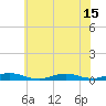 West Fire Island tide chart for Thursday, July 15, 2021