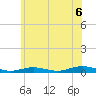West Fire Island tide chart for Tuesday, July 6, 2021
