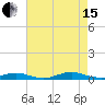 West Fire Island tide chart for Sunday, August 15, 2021