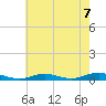 West Fire Island tide chart for Saturday, August 7, 2021