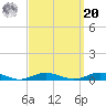 West Fire Island tide chart for Monday, September 20, 2021