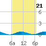 West Fire Island tide chart for Tuesday, September 21, 2021