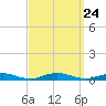 West Fire Island tide chart for Friday, September 24, 2021