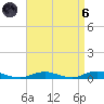 West Fire Island tide chart for Monday, September 6, 2021
