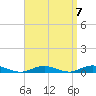 West Fire Island tide chart for Tuesday, September 7, 2021