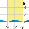 West Fire Island tide chart for Thursday, September 9, 2021