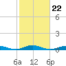 West Fire Island tide chart for Friday, October 22, 2021
