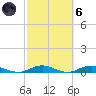 West Fire Island tide chart for Wednesday, October 6, 2021