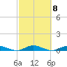 West Fire Island tide chart for Friday, October 8, 2021