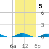 West Fire Island tide chart for Friday, November 5, 2021