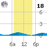 West Fire Island tide chart for Saturday, December 18, 2021
