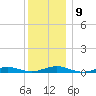 West Fire Island tide chart for Thursday, December 9, 2021