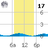 West Fire Island tide chart for Monday, January 17, 2022