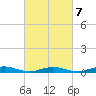 West Fire Island tide chart for Monday, March 7, 2022