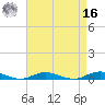West Fire Island tide chart for Saturday, April 16, 2022