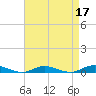 West Fire Island tide chart for Sunday, April 17, 2022