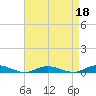 West Fire Island tide chart for Monday, April 18, 2022