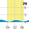 West Fire Island tide chart for Wednesday, April 20, 2022