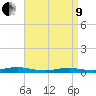 West Fire Island tide chart for Saturday, April 9, 2022