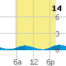 West Fire Island tide chart for Saturday, May 14, 2022