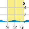 West Fire Island tide chart for Monday, May 2, 2022
