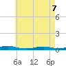 West Fire Island tide chart for Saturday, May 7, 2022