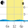 West Fire Island tide chart for Sunday, May 8, 2022