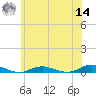West Fire Island tide chart for Tuesday, June 14, 2022