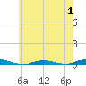 West Fire Island tide chart for Wednesday, June 1, 2022