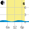 West Fire Island tide chart for Wednesday, July 6, 2022