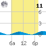 West Fire Island tide chart for Thursday, August 11, 2022