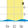 West Fire Island tide chart for Monday, August 8, 2022