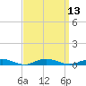 West Fire Island tide chart for Tuesday, September 13, 2022