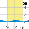 West Fire Island tide chart for Thursday, September 29, 2022