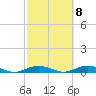 West Fire Island tide chart for Saturday, October 8, 2022