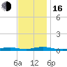 West Fire Island tide chart for Wednesday, November 16, 2022