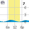 West Fire Island tide chart for Wednesday, December 7, 2022