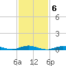 West Fire Island tide chart for Monday, February 6, 2023