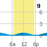 West Fire Island tide chart for Thursday, February 9, 2023
