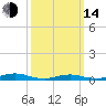 West Fire Island tide chart for Tuesday, March 14, 2023