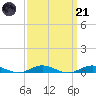 West Fire Island tide chart for Tuesday, March 21, 2023