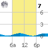 West Fire Island tide chart for Tuesday, March 7, 2023