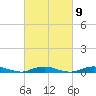 West Fire Island tide chart for Thursday, March 9, 2023