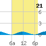 West Fire Island tide chart for Friday, April 21, 2023