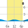 West Fire Island tide chart for Saturday, April 8, 2023
