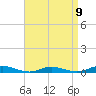 West Fire Island tide chart for Sunday, April 9, 2023