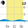 West Fire Island tide chart for Friday, May 12, 2023