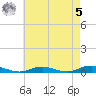 West Fire Island tide chart for Friday, May 5, 2023