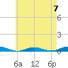 West Fire Island tide chart for Sunday, May 7, 2023