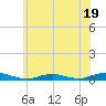 West Fire Island tide chart for Monday, June 19, 2023